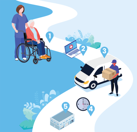 Medical Services